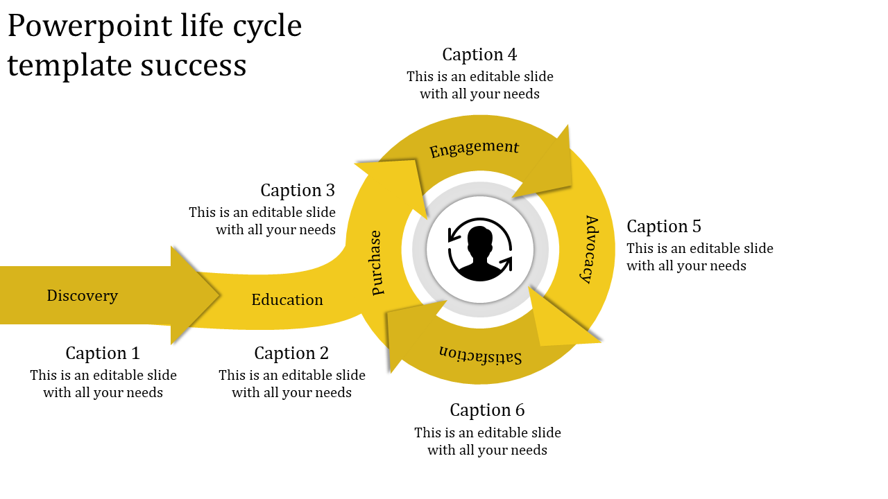 Our Predesigned PowerPoint Life Cycle Template Presentation